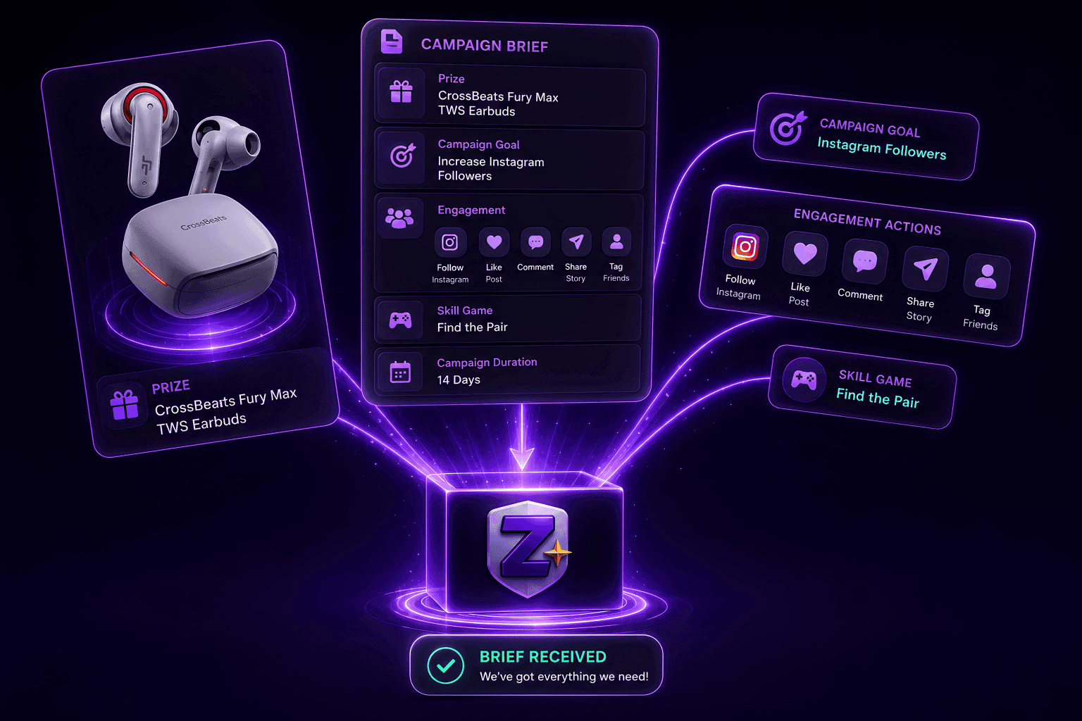 Campaign prize, objective, engagement actions, and skill game brief being submitted to Zishes.