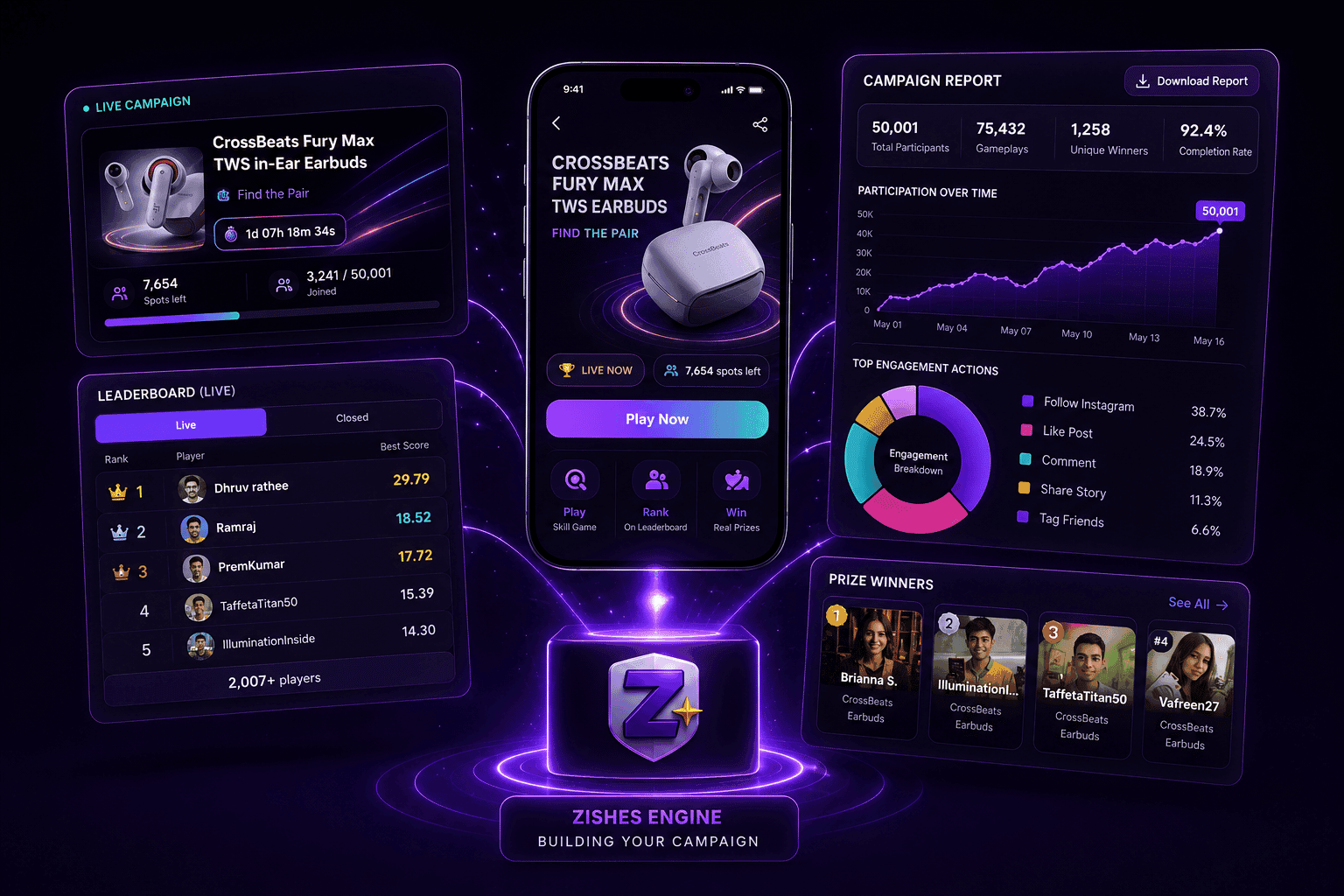 Completed Zishes campaign with playable challenge, live leaderboard, verified winners, and campaign analytics report.